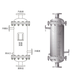 SF型（可拆式）